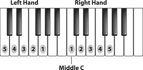 fingering on a train|How to Train Pick.